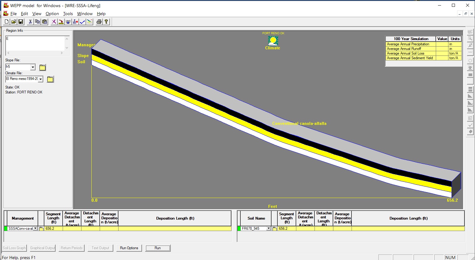 WEPP model interface configured for a 100-year simulation at Fort Reno, Oklahoma, showing a conventional canola–alfalfa management system along a 656.2-foot hillslope.